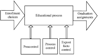 Image for - Educational Administration Management System and Modern Education Management on the Perspective of Modern Information Technology