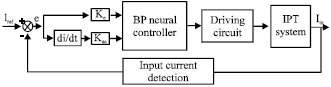 Image for - An Approach of Input Power Control in ICPT System with Uncertainty Load