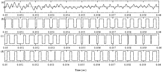 Image for - Study on A New Hybrid Random Space Vector Pulse Width Modulation Strategy