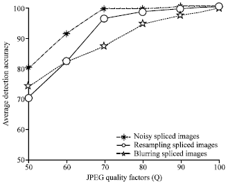 Image for - Detection of Composite Images Based on Single Channel Blind Signal Separation