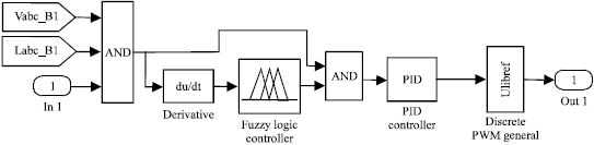 Image for - AC/DC Converter AC Side Harmonic Wave Detection Based on Self-adaption Fuzzy  PID Controlling