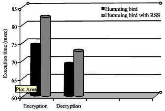 Image for - Humming Bird with Coloured Wings: A Feedback Security Approach