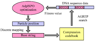 Image for - A Self-configuration Compression Algorithm for Mass Data Processing