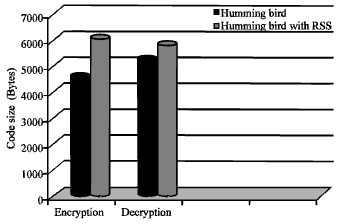 Image for - Humming Bird with Coloured Wings: A Feedback Security Approach