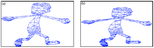 Image for - Improvement of As-Rigid-As-Possible Interpolation in Shape Correspondence