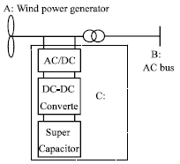Image for - Study on Regulation and Control of Active Wind Power Fluctuations