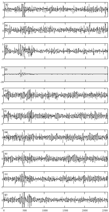 Image for - Blind Source Separation Techniques Based Eye Blinks Rejection in EEG Signals