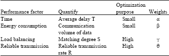 Image for - A Switching Subnet Algorithm Based on Industrial Wireless Network Communication Data Change