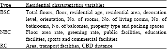 Image for - Study on the Use of Equidistant Binning on Residential Hedonic Price Discretization