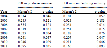 Image for - A Spatial Statistic and Spatial Econometric Analysis for Co-agglomeration of FDI in Producer Services and FDI in Manufacturing Industry