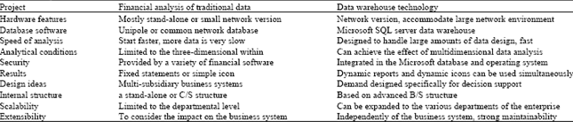 Image for - Financial System Analysis and Research of OLAP and Data Warehouse Technology