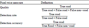 Image for - A Fast and Robust Heuristic Road Detection Algorithm