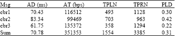 Image for - A Switching Subnet Algorithm Based on Industrial Wireless Network Communication Data Change