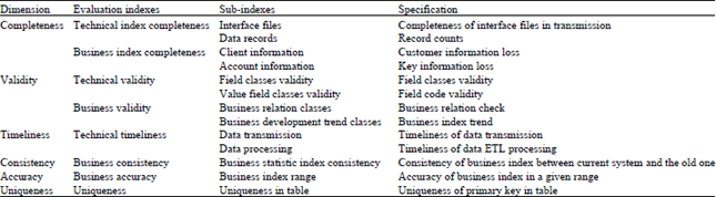 Image for - An AHP-based Approach for Banking Data Quality Evaluation