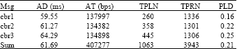 Image for - A Switching Subnet Algorithm Based on Industrial Wireless Network Communication Data Change