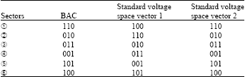 Image for - A New Sector Positioning Method of the SVPWM Reference Voltage Space Vector