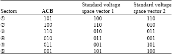 Image for - A New Sector Positioning Method of the SVPWM Reference Voltage Space Vector