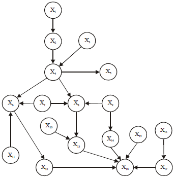 Image for - Fault Diagnosis Method in Complex System Using Bayesian Networks’ Sensitivity Analysis