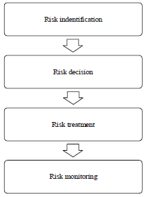 Image for - A Review on Risk Mitigation of IT Governance