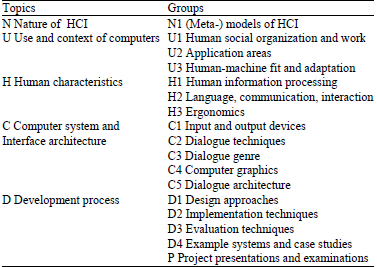 Image for - Human-Computer Interaction Research Status and Trends Based on the Taiwan Digital Library of Theses and Dissertations