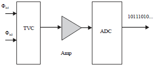 Image for - Metastability Dependent Sub-picosecond Time-to-voltage Converter