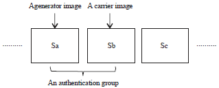 Image for - Dual Water Marking Based Image Collection in Multimedia Sensor Networks