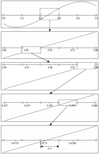 Image for - A Parallel Computing Algorithm for Geometric Interpolation Using Uniform B-splines Within GPU