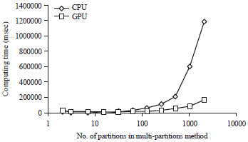 Image for - A Parallel Computing Algorithm for Geometric Interpolation Using Uniform B-splines Within GPU