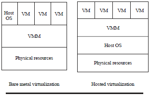 Image for - Energy Management of the System: An Empirical Investigation of Virtualization Approaches in Static and Dynamic Modes