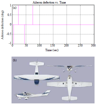 Image for - The Lateral Directional Controller Design of Cessna–182 Aircraft Model