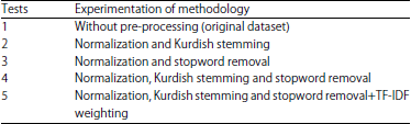 Image for - A Robust Categorization System for Kurdish Sorani Text Documents