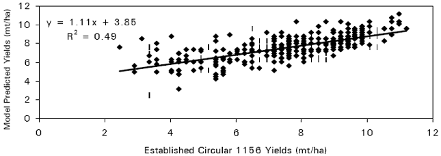 Image for - Predicting Forage Yields Using Properties of Illinois Soils, USA