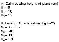 Image for - Effect of Culm Cutting Height and Nitrogenous Fertilizer on the Yield of Ratoon of Late Boro Rice