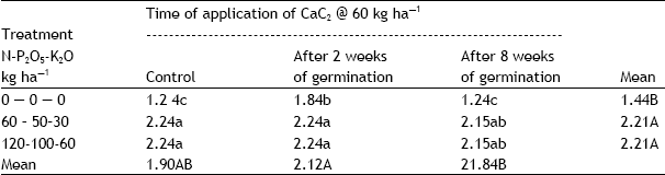 Image for - Effect of Time of Application of Calcium Carbide with and without N, P and K Fertilizer on Nutrients up Take Efficiency of Cotton Crop
