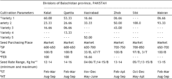 Image for - Evaluation of Onion Crop Production, Management Techniques and Economic Status in Balochistan, Pakistan