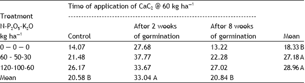 Image for - Effect of Time of Application of Calcium Carbide with and without N, P and K Fertilizer on Nutrients up Take Efficiency of Cotton Crop