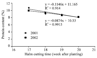 Image for - Effects of Haulm Cutting Time on Haulm and Pod Yield of Peanut