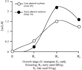 Image for - Influence of Planting Dates and Plant Densities on Photosynthesis Capacity,Grain and Biological Yield of Soybean [Glycine max (L.) Merr.] in Karaj,Iran
