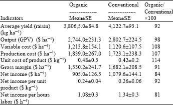 Image for - Organic Raisin Production: A Comparative Analysis of Organic and Conventional Smallholdings in Turkey