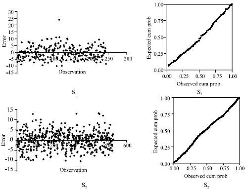 Image for - Modeling Oil Palm Yield Using Multiple Linear Regression and Robust M-regression