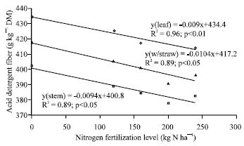 Image for - The Effects of Nitrogen Fertilization Levels on the Straw Nutritive Quality of Malaysian Rice Varieties