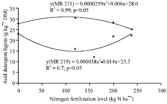 Image for - The Effects of Nitrogen Fertilization Levels on the Straw Nutritive Quality of Malaysian Rice Varieties