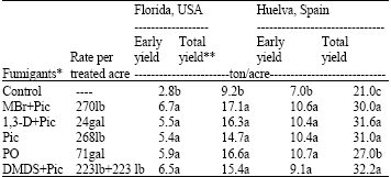 Image for - Comparing Methyl Bromide Alternatives for Strawberry in Florida and Spain