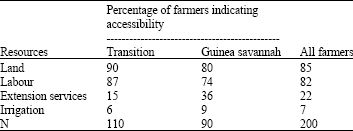 Image for - Practices and Constraints in Bambara Groundnuts Production, Marketing and Consumption in the Brong Ahafo and Upper-East Regions of Ghana