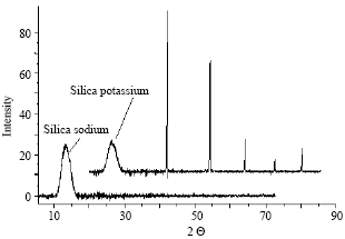 Image for - Silica from Rice Husk Ash as an Additive for Rice Plant