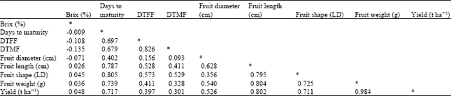 Image for - Agronomic Performance of Eight Sweet Melon Cultivars in Three Ecological Zones of Ghana