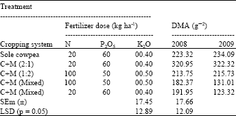 Image for - Effect of Sowing Date and NPK on the Forage Yield and Quality in the Crop Combination of Maize and Cowpea in Newer Alluvial Zone of West Bengal, India