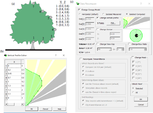 Image for - Performance of LAI-2200 Plant Canopy Analyzer on Leaf Area Index of Jatropha Nut Estimation