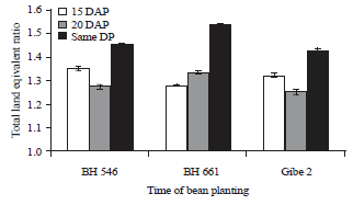 Image for - System Productivity as Influenced by Varieties and Temporal Arrangement of Bean in Maize-climbing Bean Intercropping