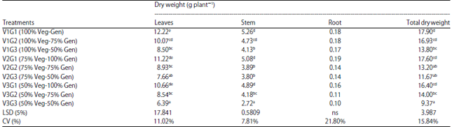 Image for - Drought Effect Simulation on the Growth and Yield Quality of Melon (Cucumis melo L.)
